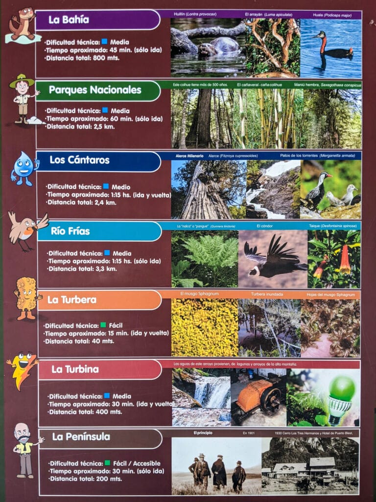 List of hikes in Puerto Blest, Patagonia